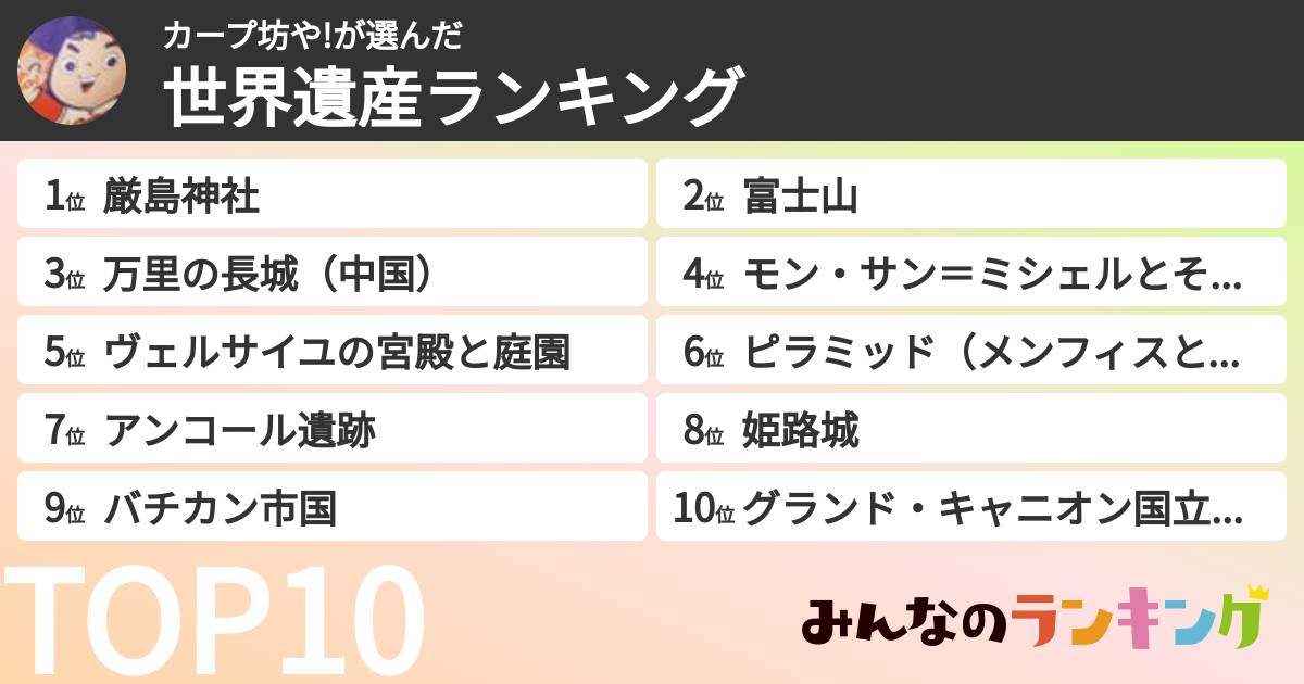 カープ坊や!さんの「世界遺産ランキング」