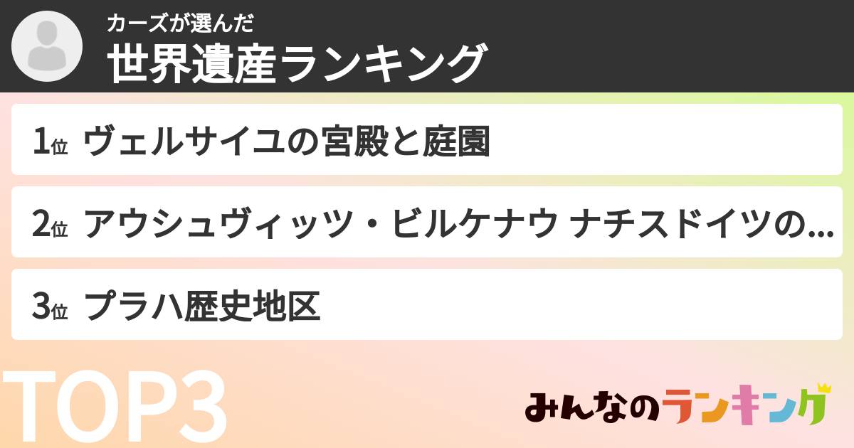 カーズさんの「世界遺産ランキング」