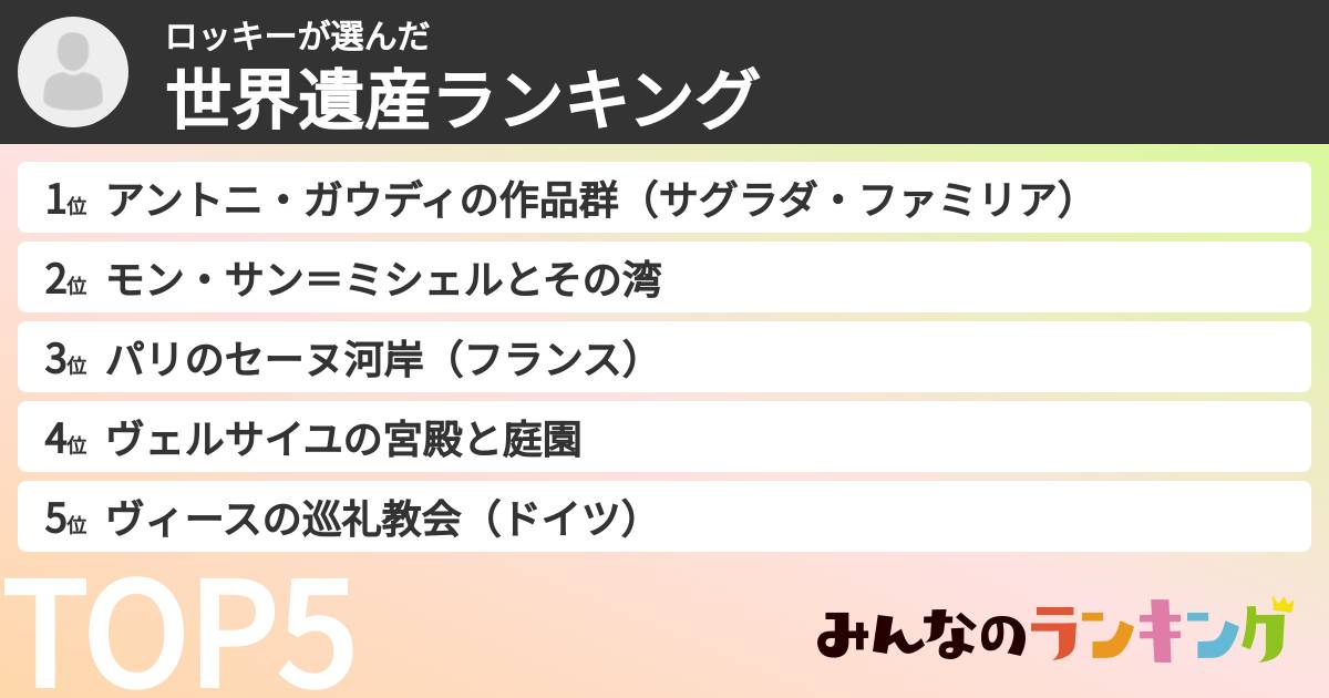 ロッキーさんの「世界遺産ランキング」