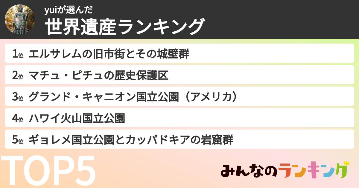 yuiさんの「世界遺産ランキング」