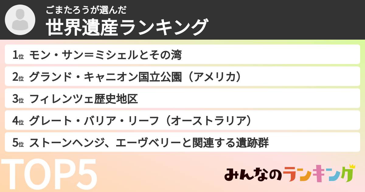 ごまたろうさんの「世界遺産ランキング」