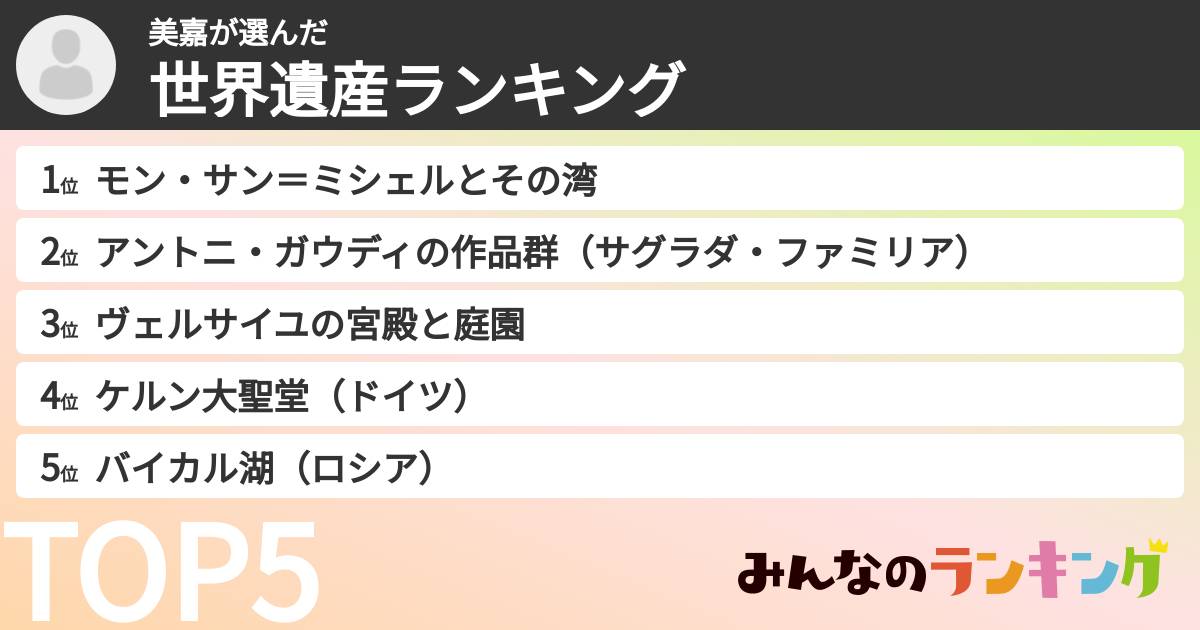 美嘉さんの「世界遺産ランキング」