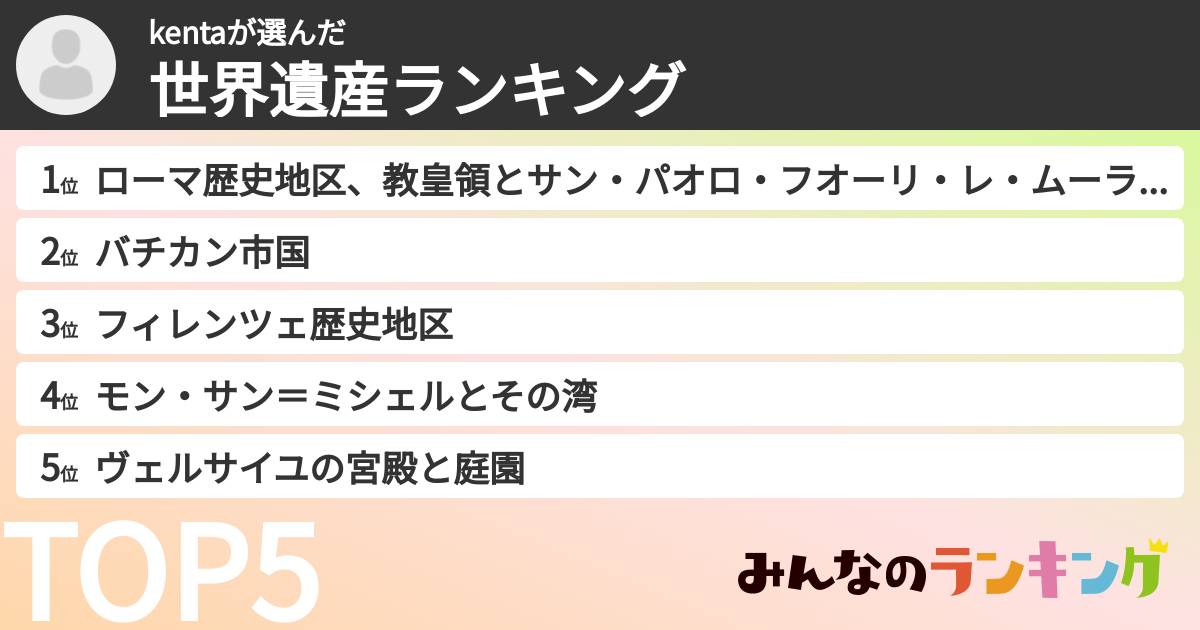kentaさんの「世界遺産ランキング」