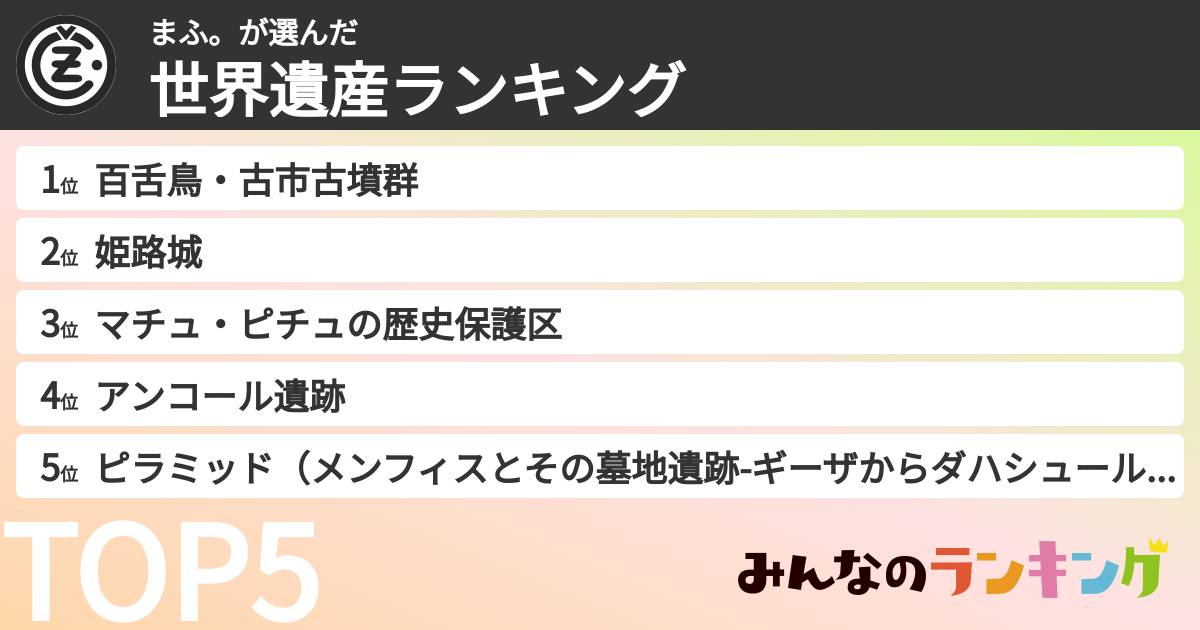 まふ。さんの「世界遺産ランキング」
