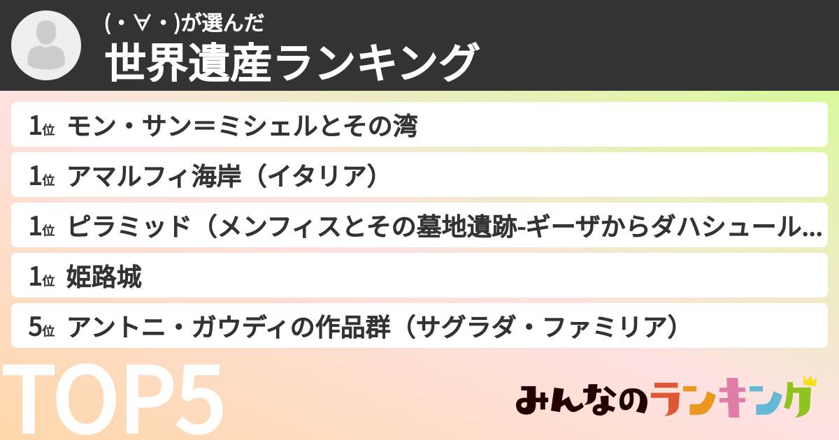 (・∀・)さんの「世界遺産ランキング」