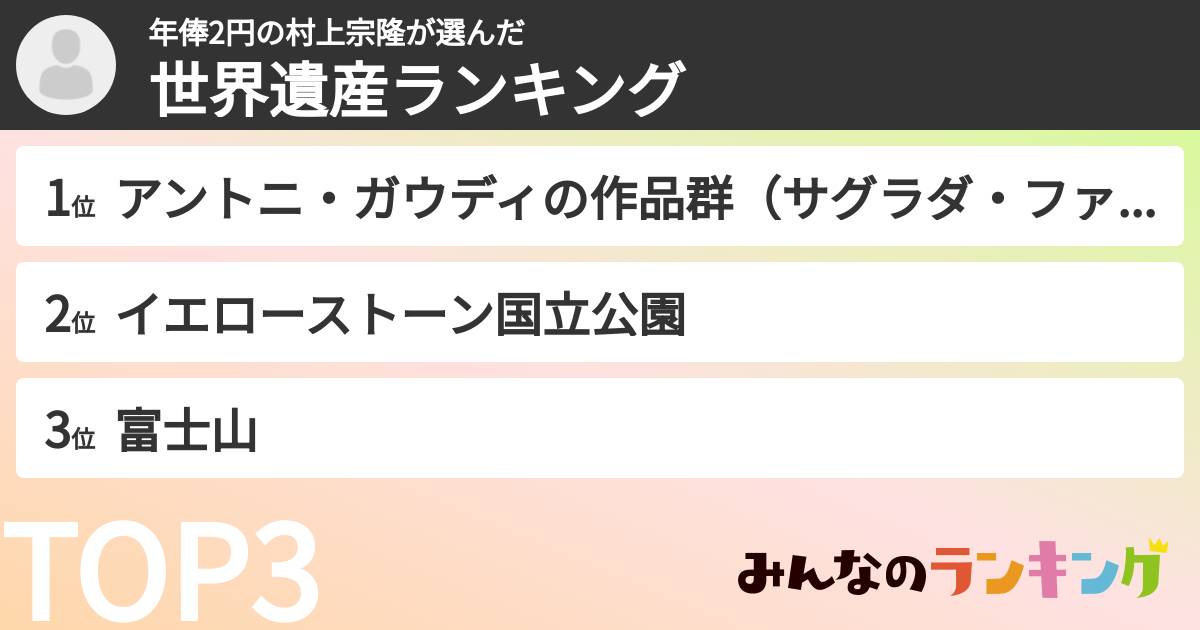 年俸2円の村上宗隆さんの「世界遺産ランキング」
