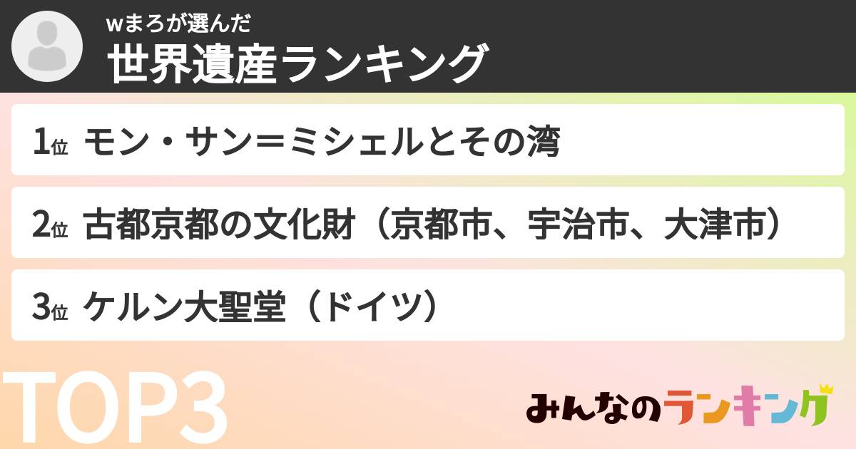 wまろさんの「世界遺産ランキング」