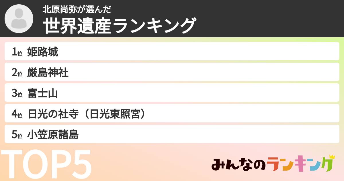 北原尚弥さんの「世界遺産ランキング」