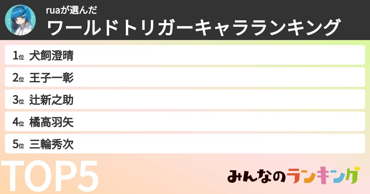 ruaさんの「ワールドトリガーキャラランキング」