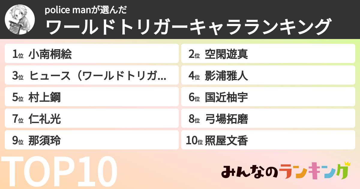 police manさんの「ワールドトリガーキャラランキング」