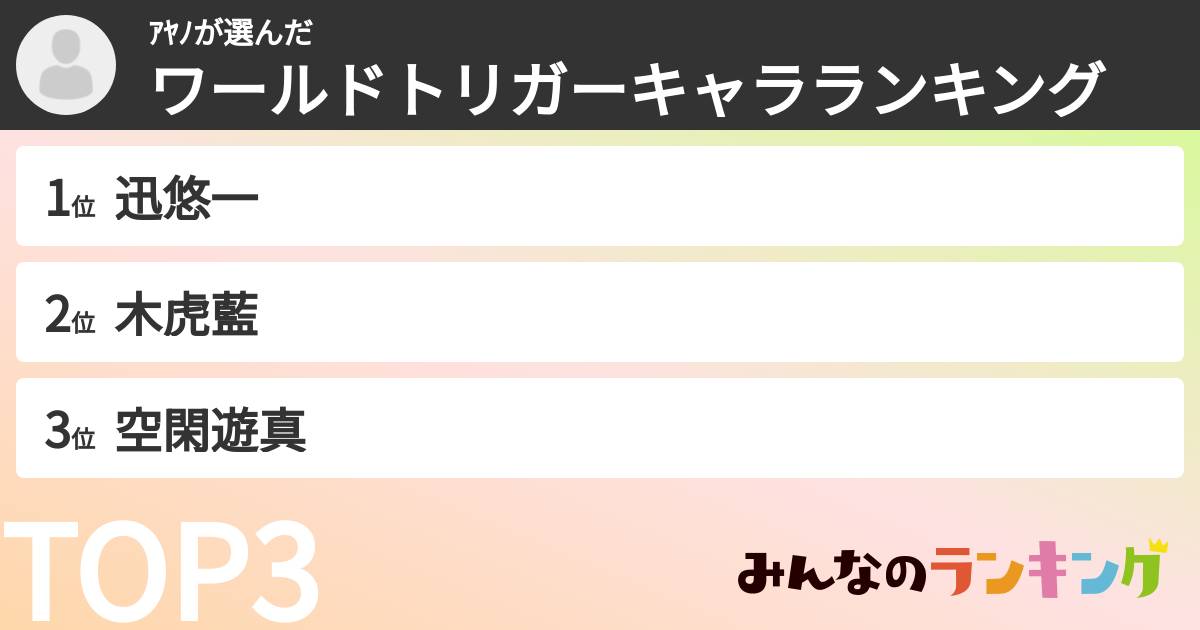 ｱﾔﾉさんの「ワールドトリガーキャラランキング」