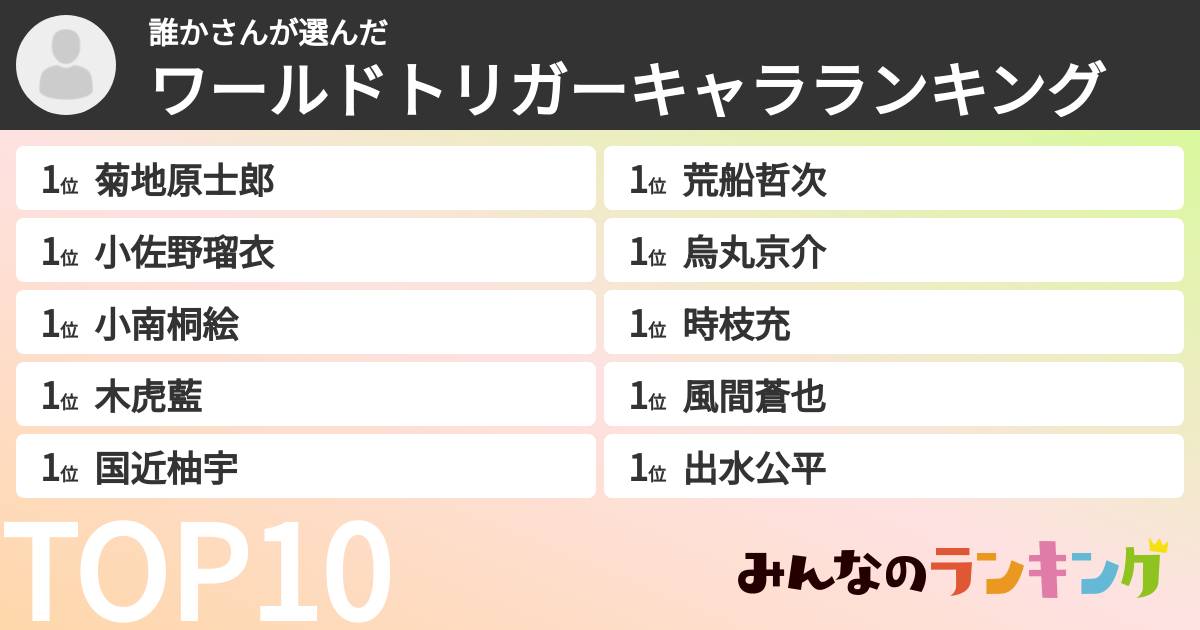 誰かさんさんの「ワールドトリガーキャラランキング」