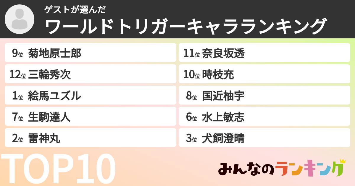 ゲストさんの「ワールドトリガーキャラランキング」