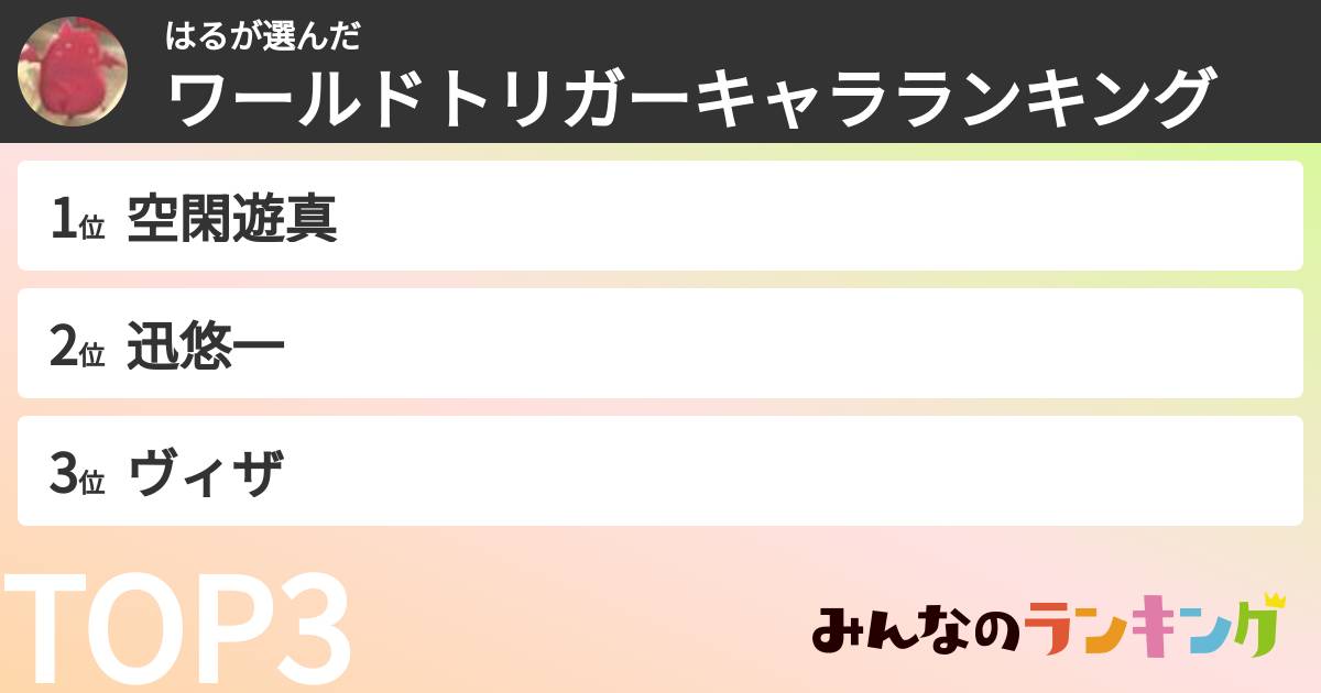 はるさんの「ワールドトリガーキャラランキング」