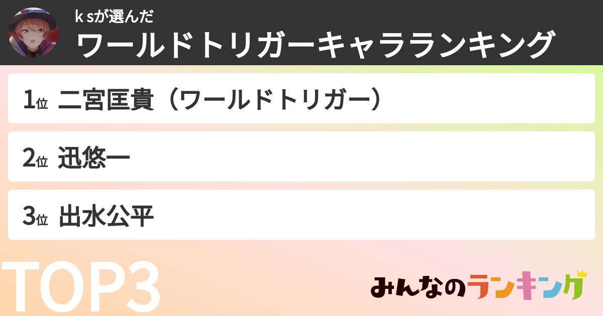 k sさんの「ワールドトリガーキャラランキング」