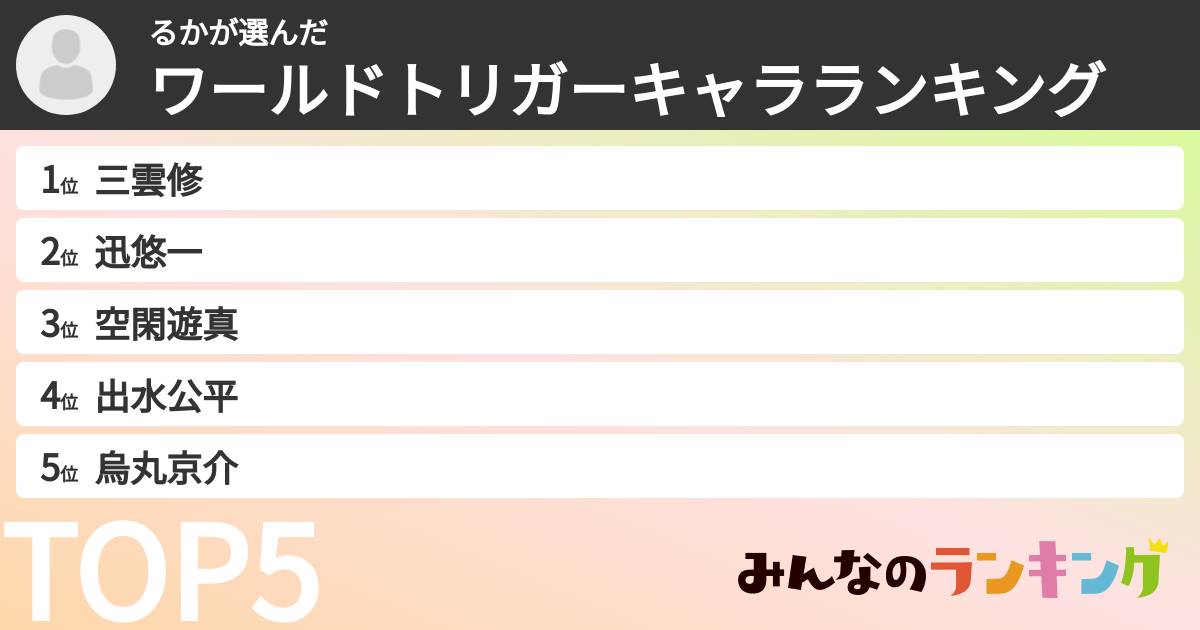 るかさんの「ワールドトリガーキャラランキング」