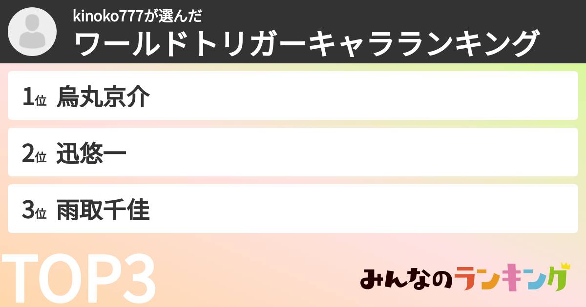 kinoko777さんの「ワールドトリガーキャラランキング」