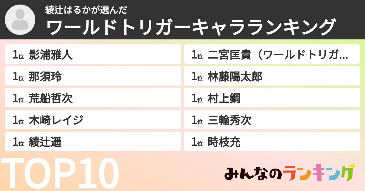 綾辻はるかさんの「ワールドトリガーキャラランキング」