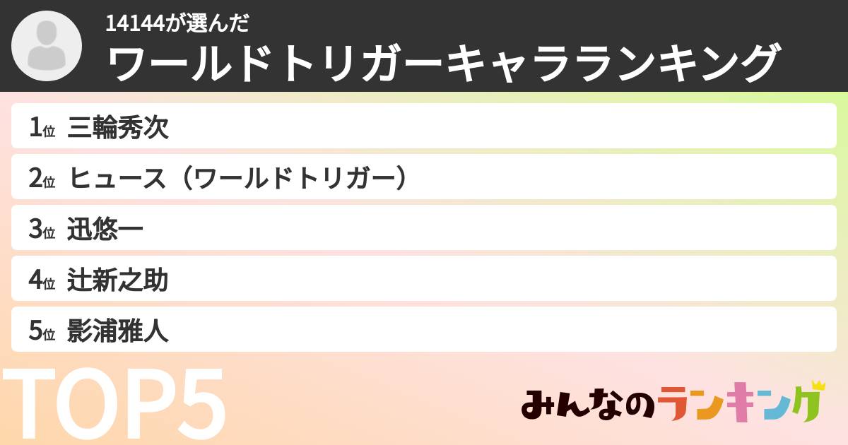14144さんの「ワールドトリガーキャラランキング」