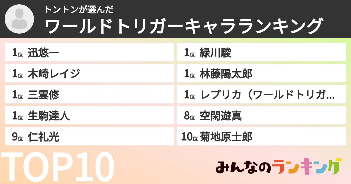 トントンさんの「ワールドトリガーキャラランキング」