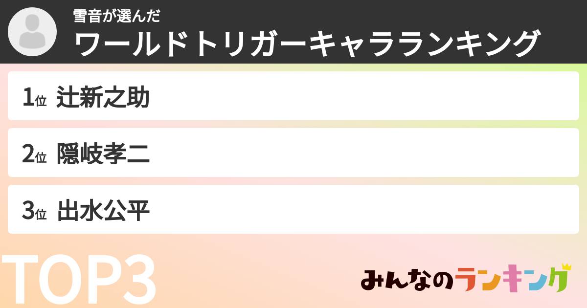 雪音さんの「ワールドトリガーキャラランキング」