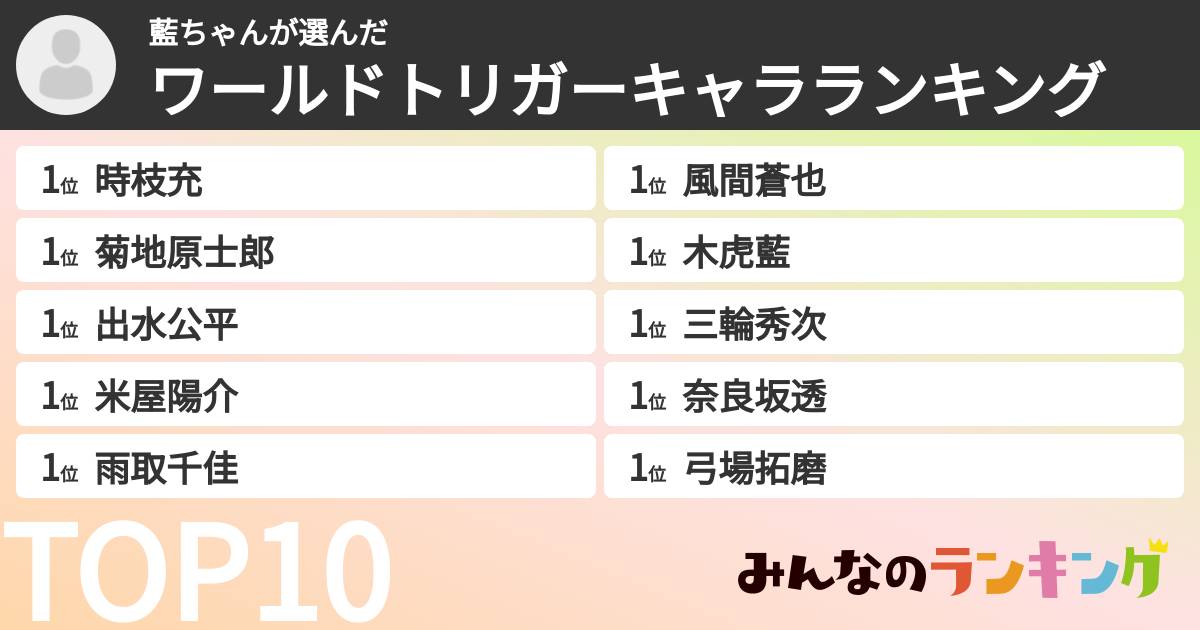 藍ちゃんさんの「ワールドトリガーキャラランキング」