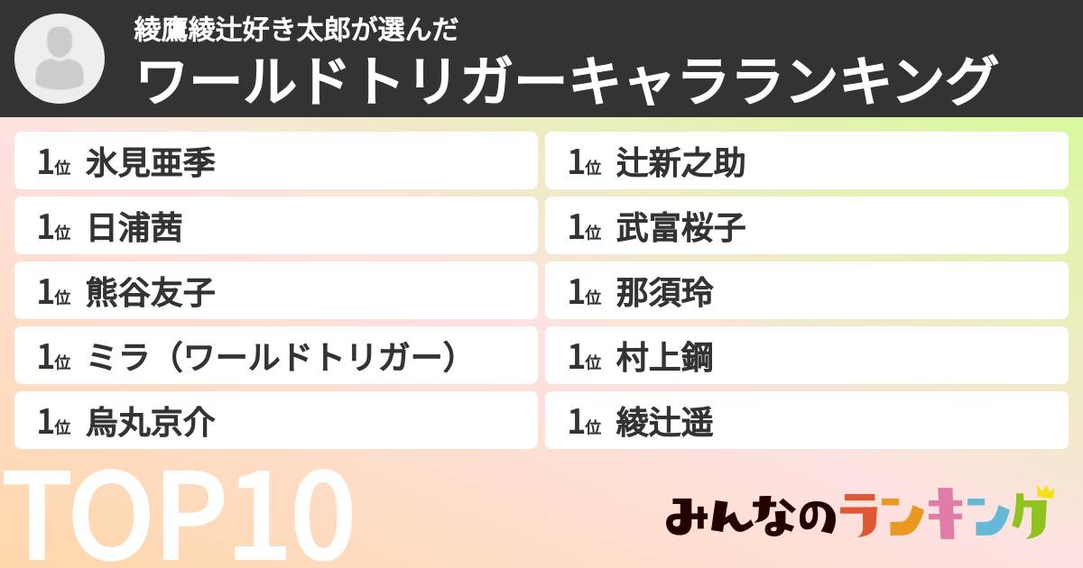 綾鷹綾辻好き太郎さんの「ワールドトリガーキャラランキング」