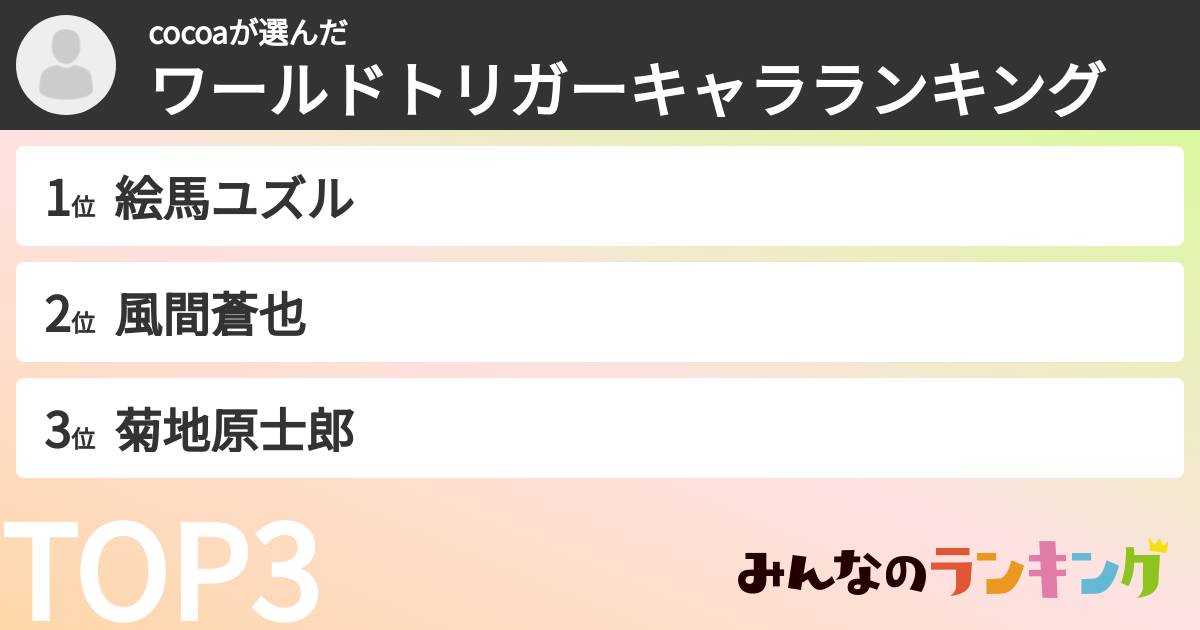 cocoaさんの「ワールドトリガーキャラランキング」