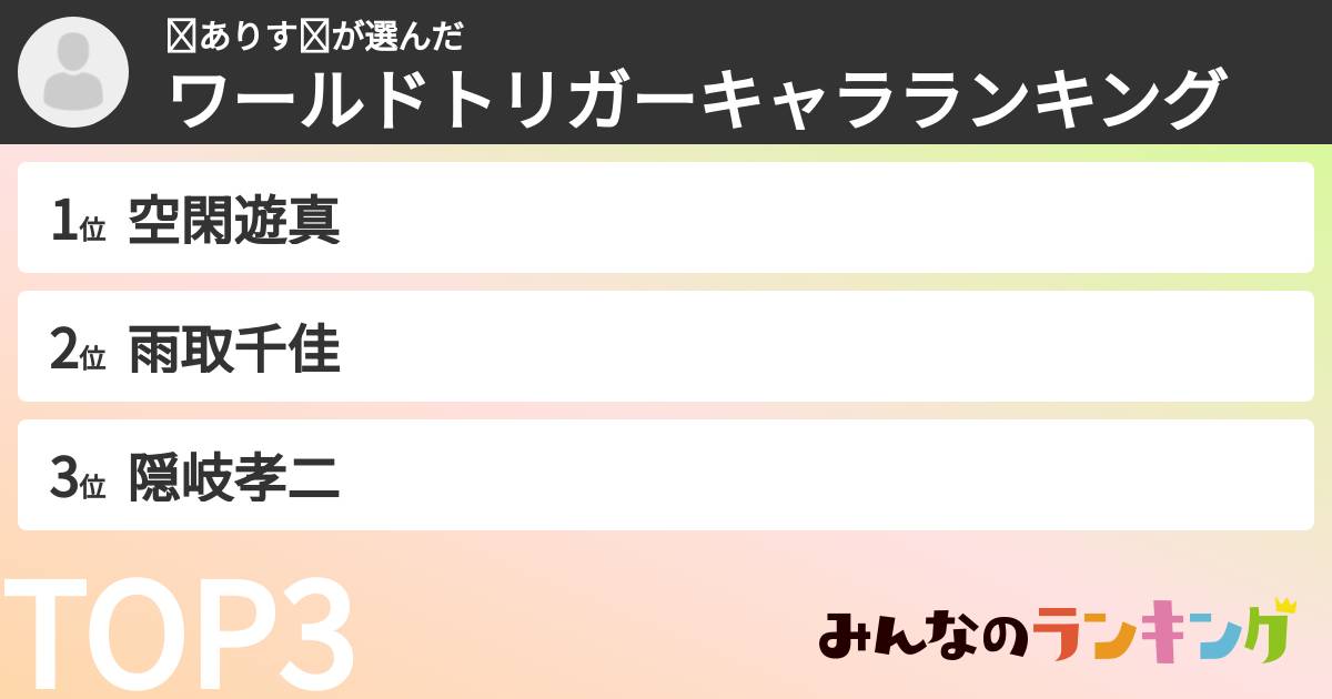❧ありす❧さんの「ワールドトリガーキャラランキング」