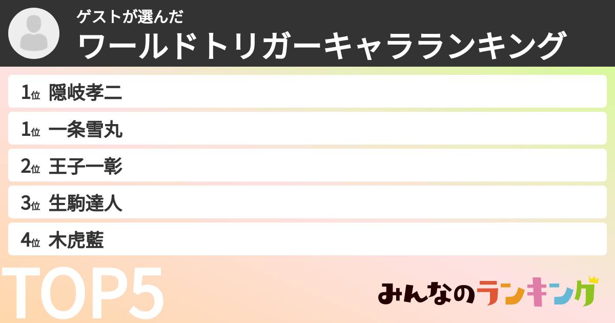 ゲストさんの「ワールドトリガーキャラランキング」