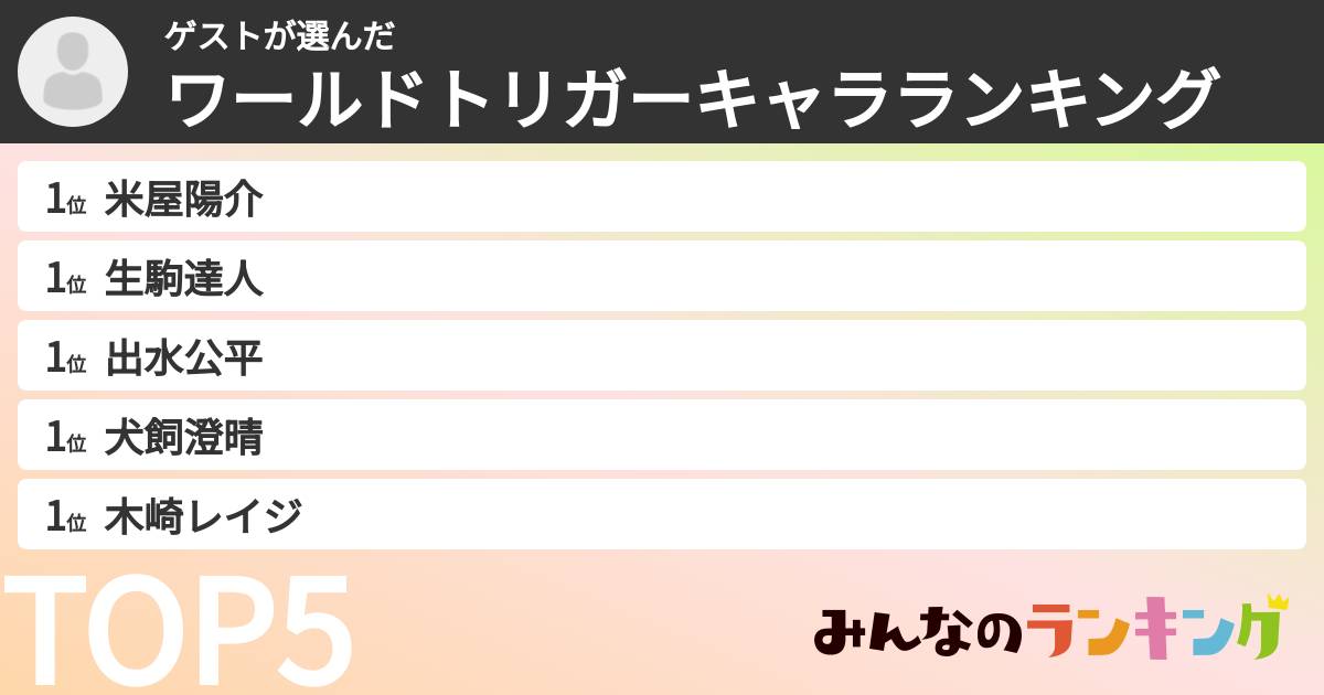 ゲストさんの「ワールドトリガーキャラランキング」