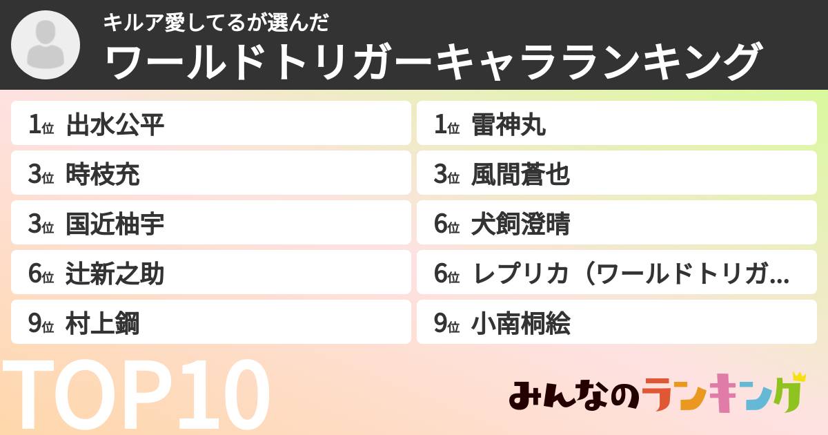 キルア愛してるさんの「ワールドトリガーキャラランキング」