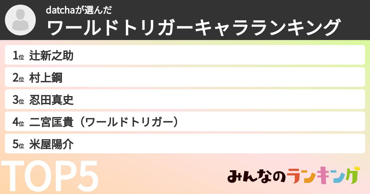 datchaさんの「ワールドトリガーキャラランキング」