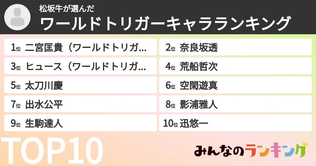 松坂牛さんの「ワールドトリガーキャラランキング」