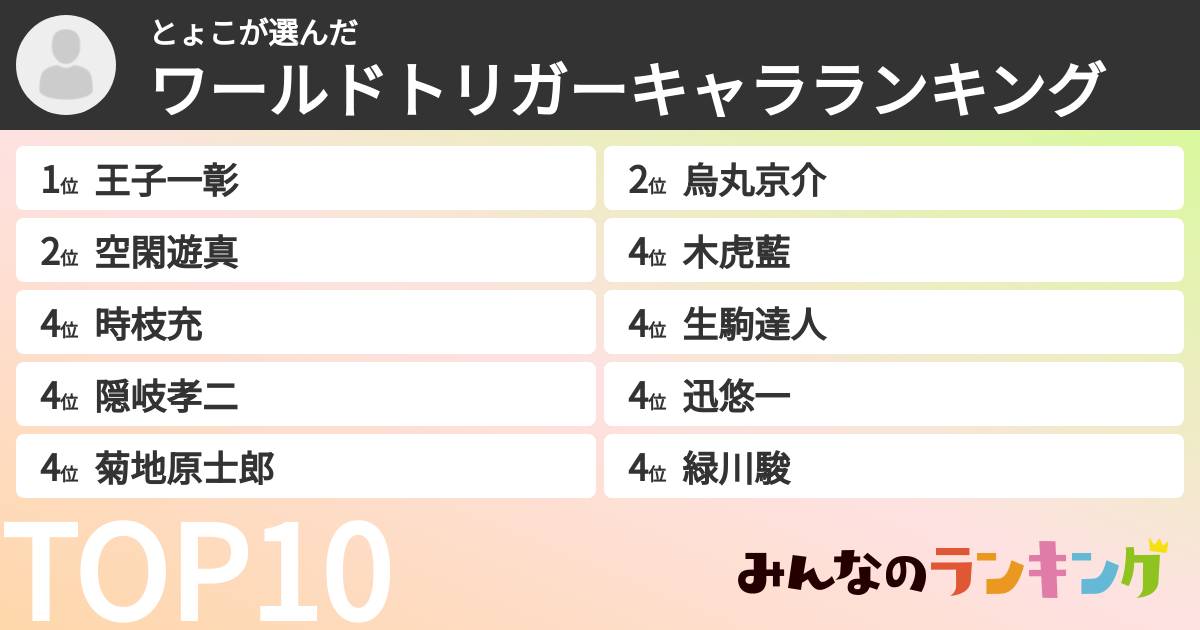 とょこさんの「ワールドトリガーキャラランキング」
