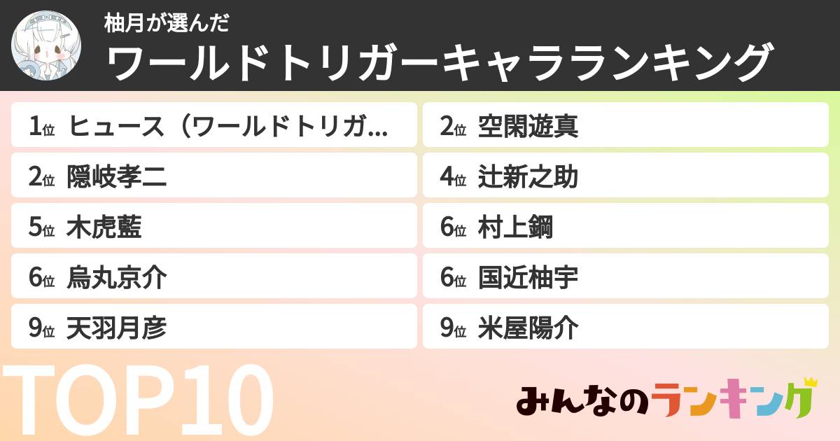 柚月さんの「ワールドトリガーキャラランキング」