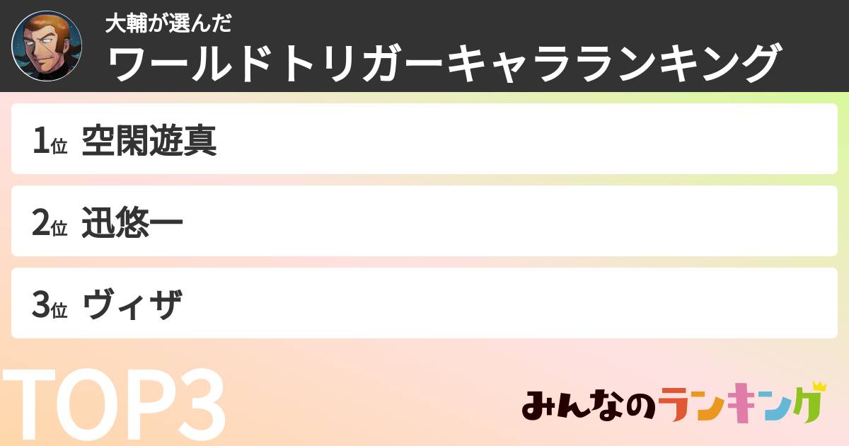 大輔さんの「ワールドトリガーキャラランキング」