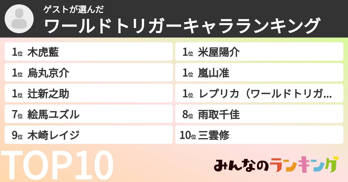ゲストさんの「ワールドトリガーキャラランキング」