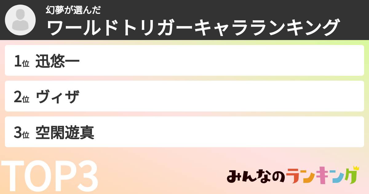 幻夢さんの「ワールドトリガーキャラランキング」