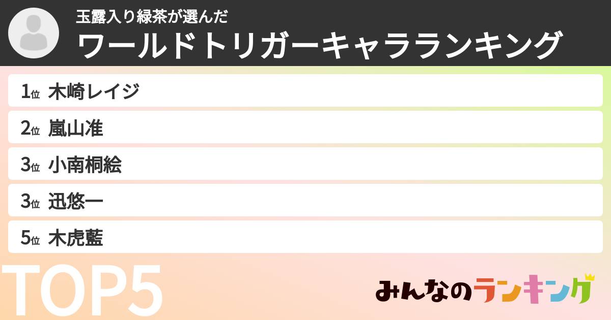 玉露入り緑茶さんの「ワールドトリガーキャラランキング」