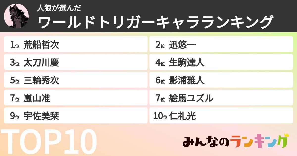人狼さんの「ワールドトリガーキャラランキング」