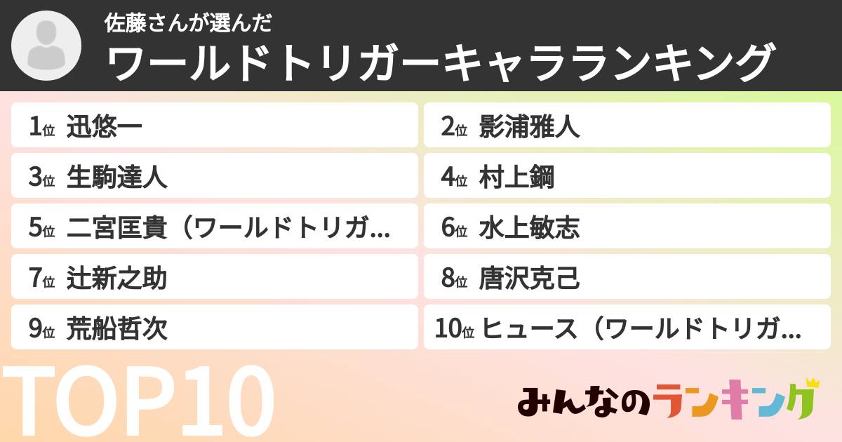 佐藤さんさんの「ワールドトリガーキャラランキング」