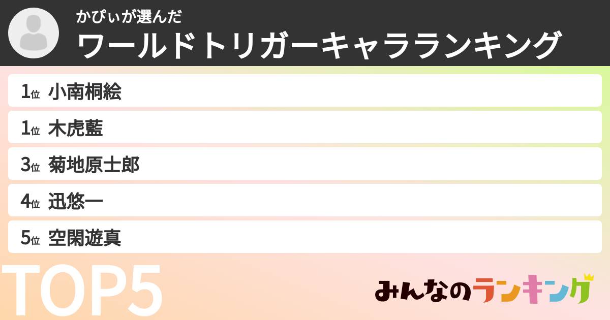 かぴぃさんの「ワールドトリガーキャラランキング」