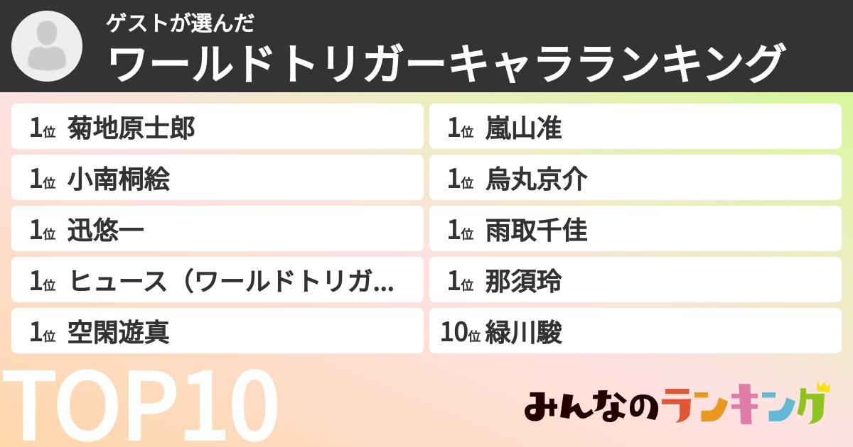 ゲストさんの「ワールドトリガーキャラランキング」