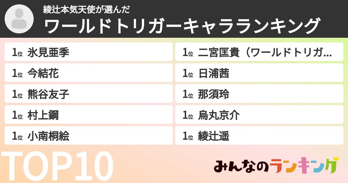 綾辻本気天使さんの「ワールドトリガーキャラランキング」