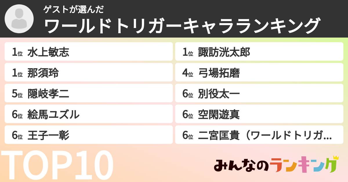 ゲストさんの「ワールドトリガーキャラランキング」