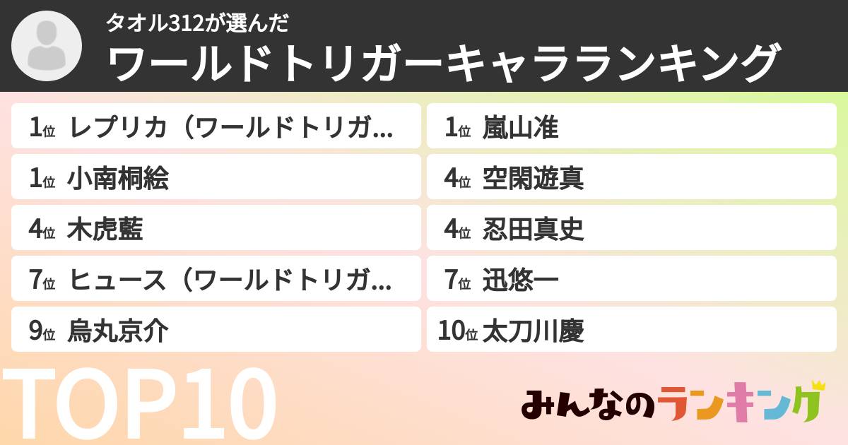 タオル312さんの「ワールドトリガーキャラランキング」