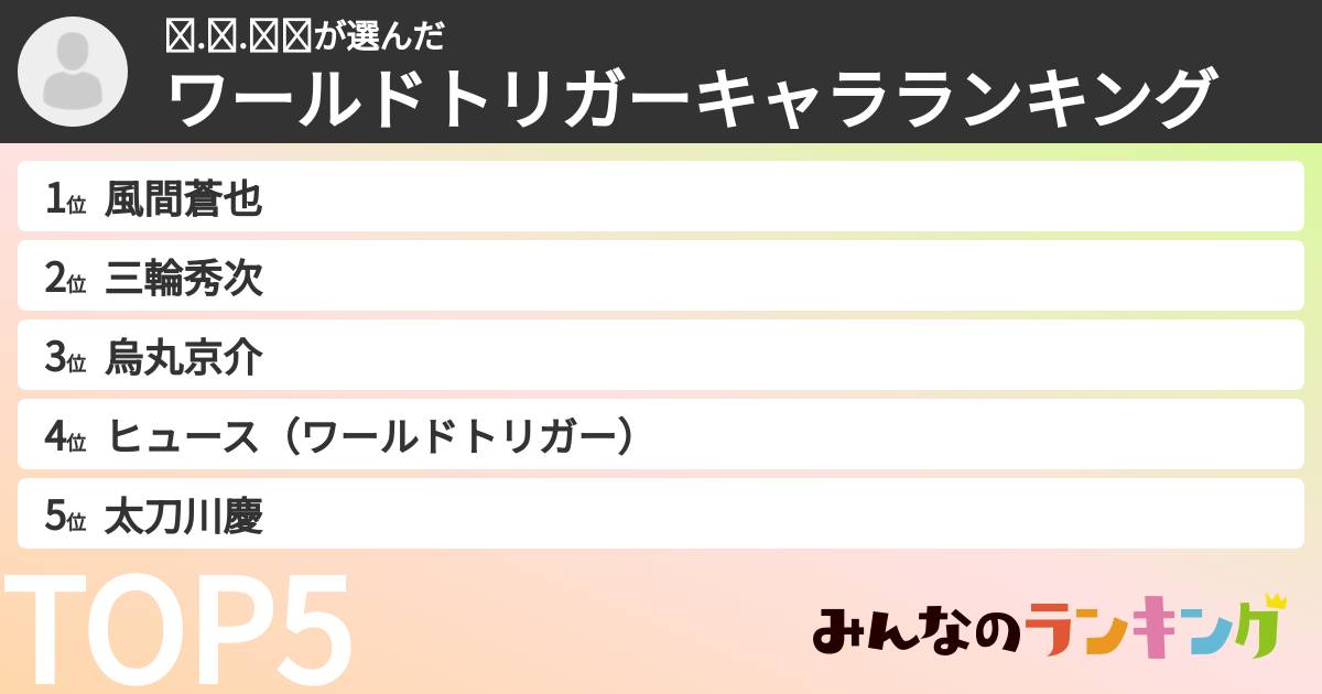ℱ.ℳ.ෆ̈さんの「ワールドトリガーキャラランキング」