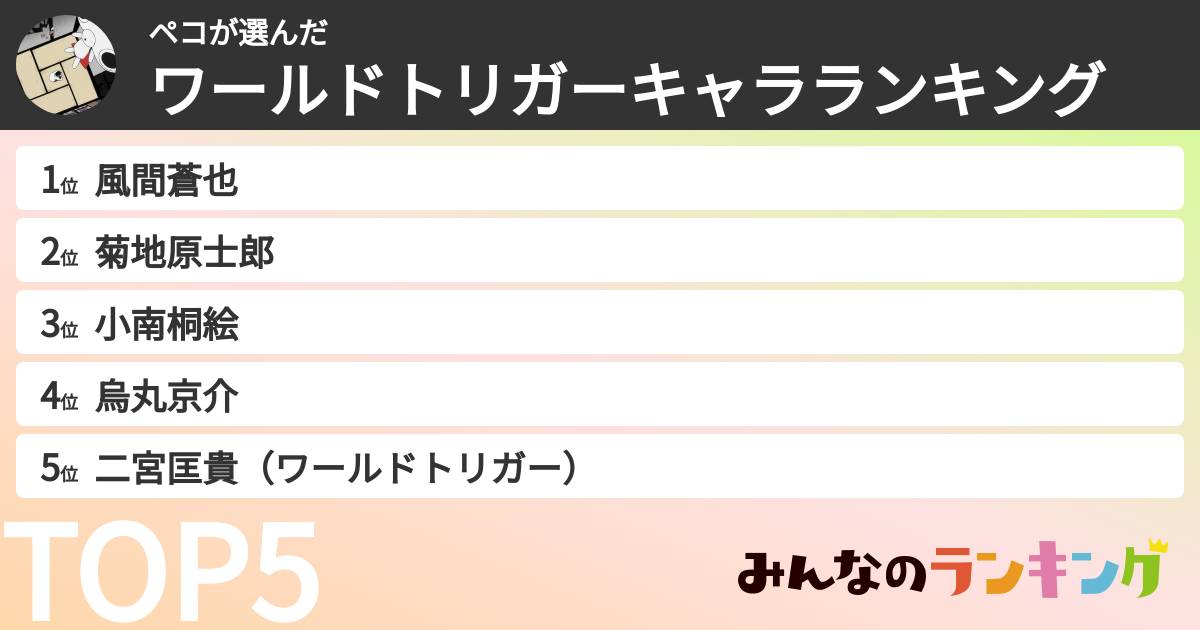 ペコさんの「ワールドトリガーキャラランキング」