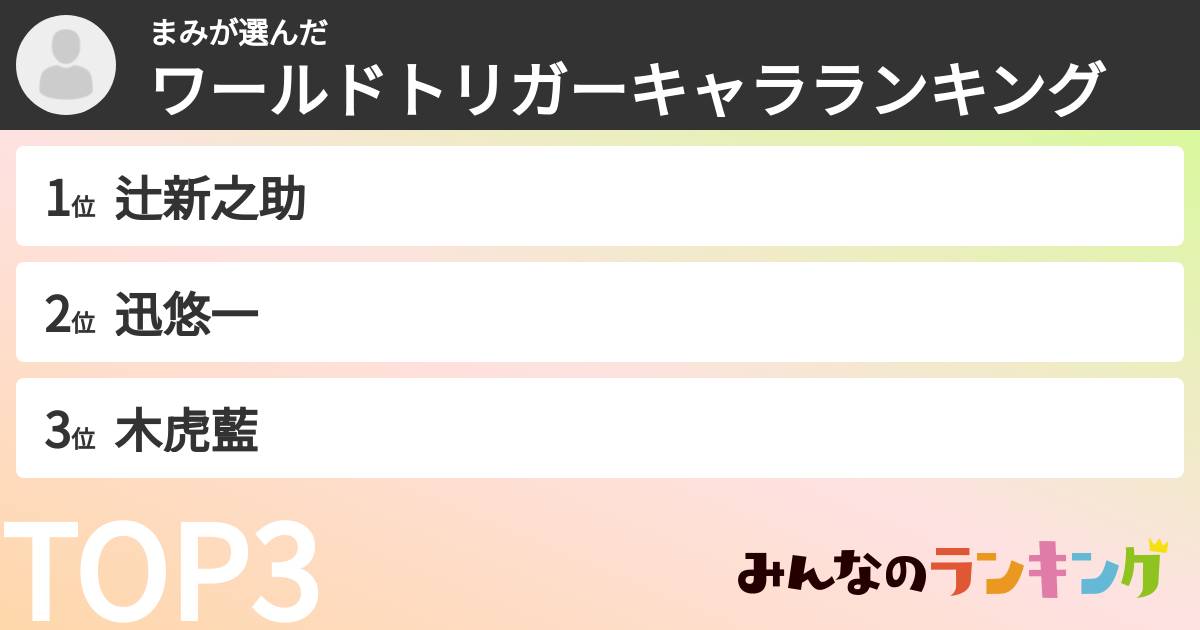 まみさんの「ワールドトリガーキャラランキング」
